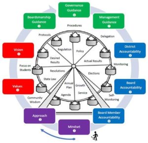 Components – governance101.com